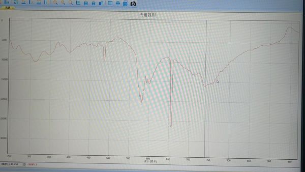 近紅外光譜儀是如何檢測液體成分的？