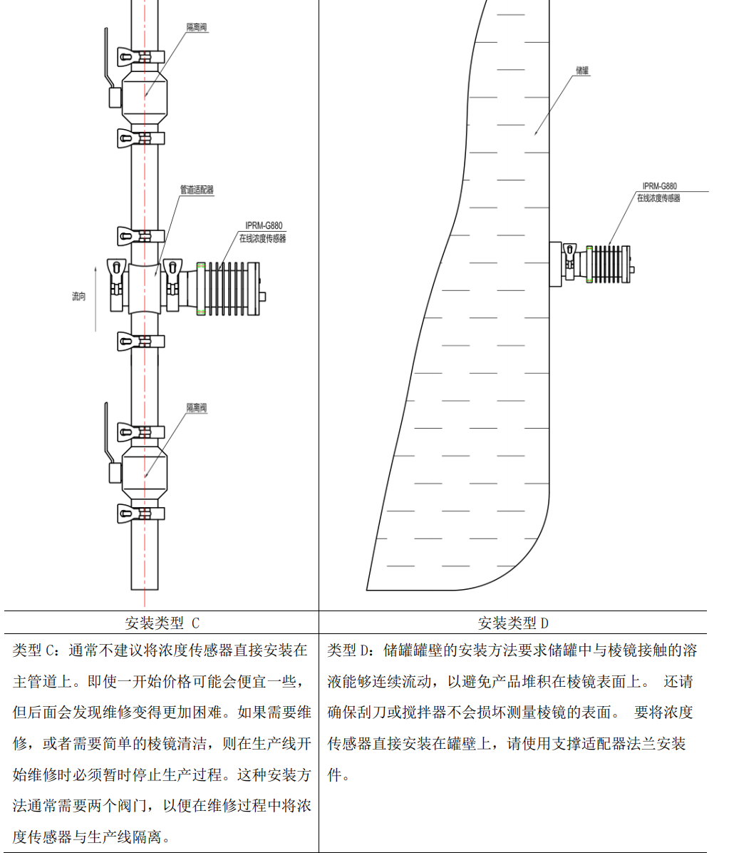 乙二醇在線(xiàn)濃度分析計(jì)管道安裝類(lèi)型